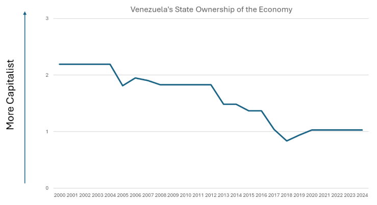 Why Modern Socialists Dodge Definition